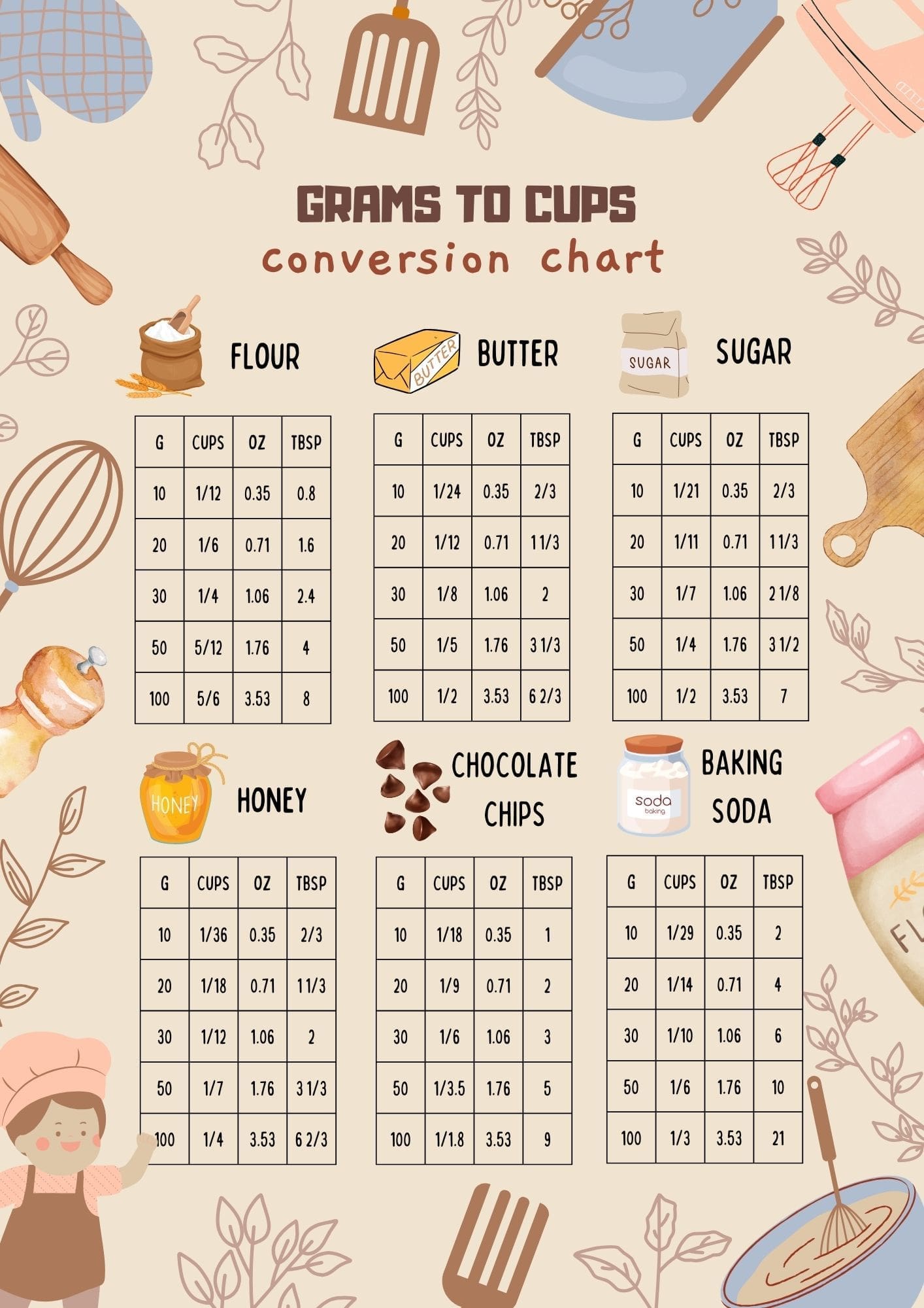 200 grams to cups conversion table (free printable)
